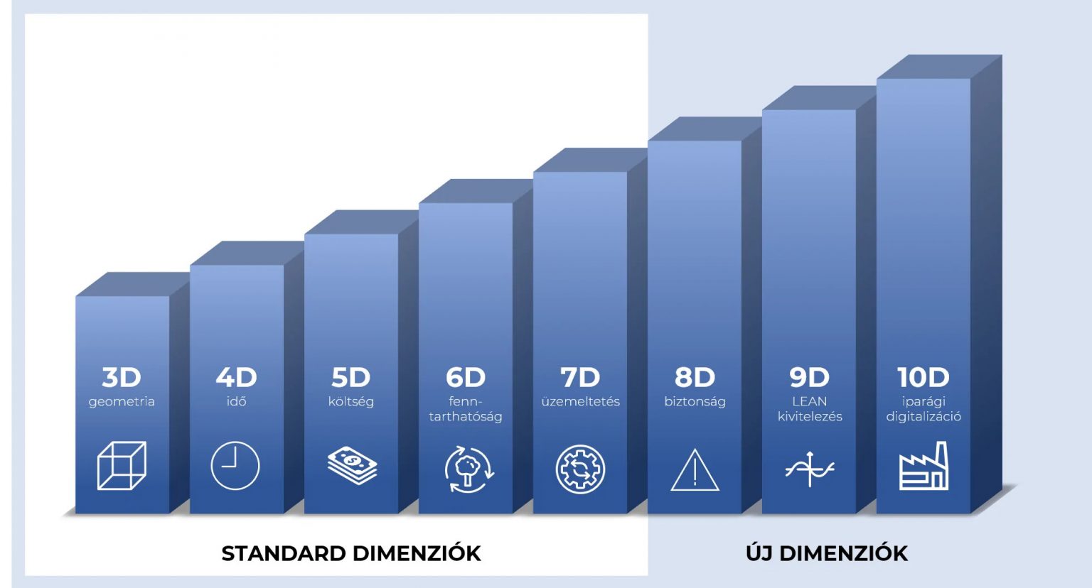 Mik azok a BIM dimenziók? - BuildEXT